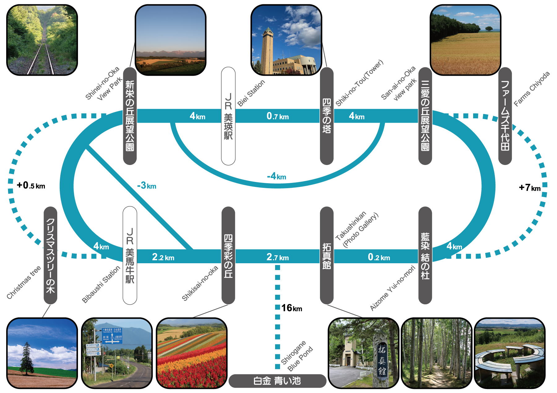 パノラマロード コース