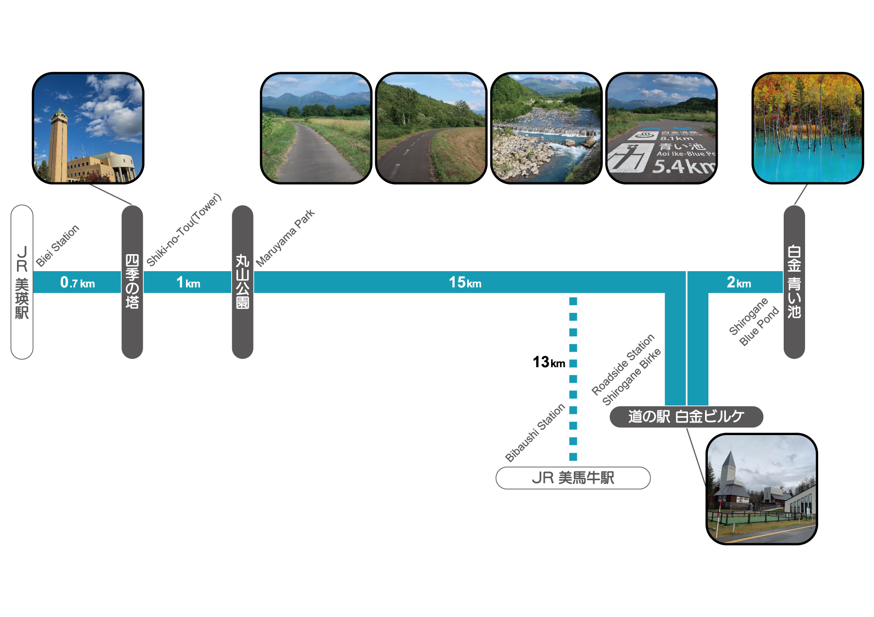 リフレッシュライン コース